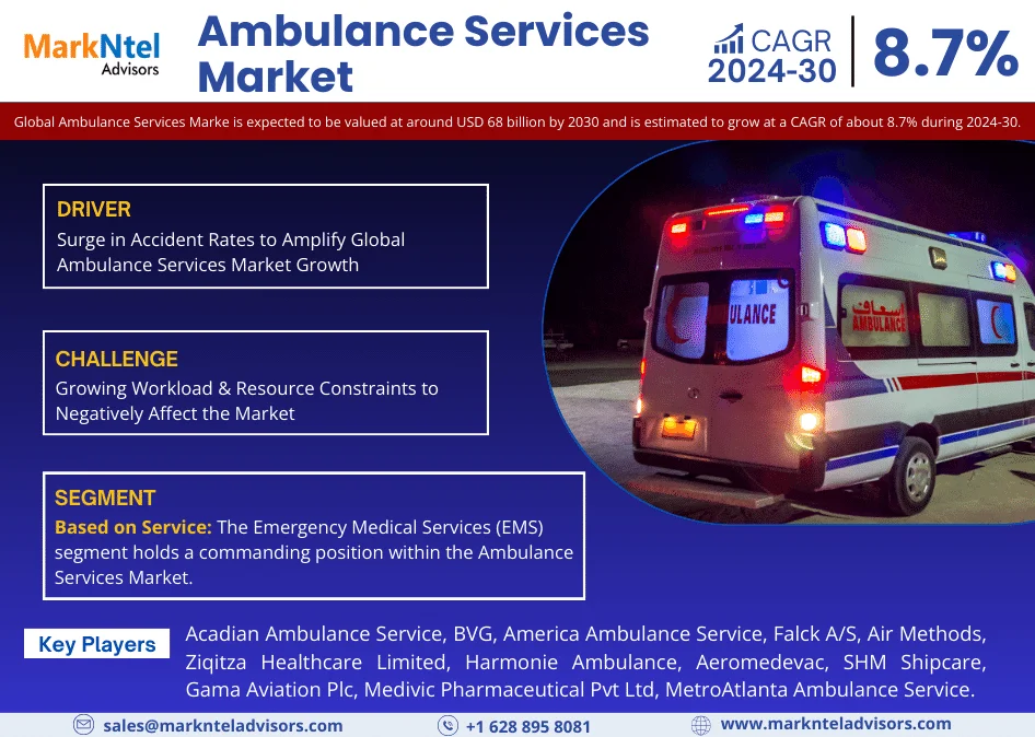 Global Ambulance Services Market Research Report: Forecast (2024-2030)