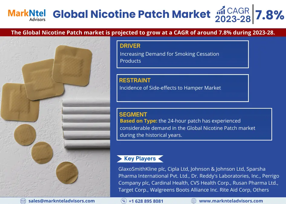 Global Nicotine Patch Market