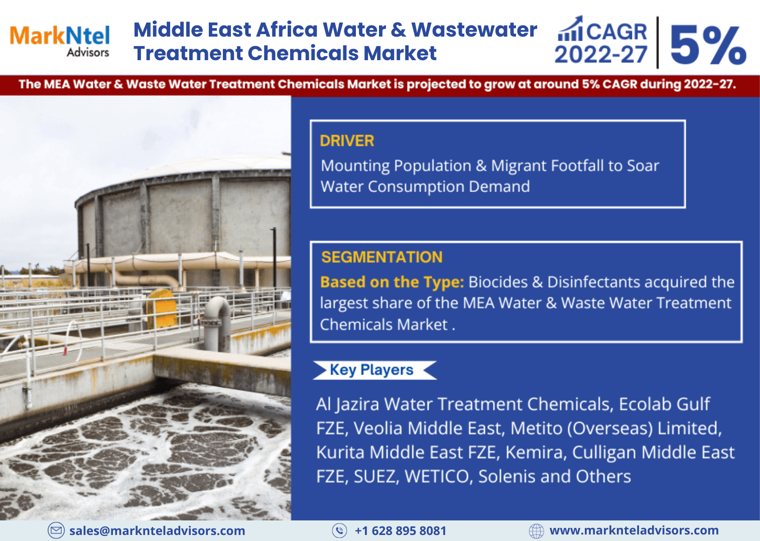 Middle East Africa Water and Wastewater Treatment Chemicals Market
