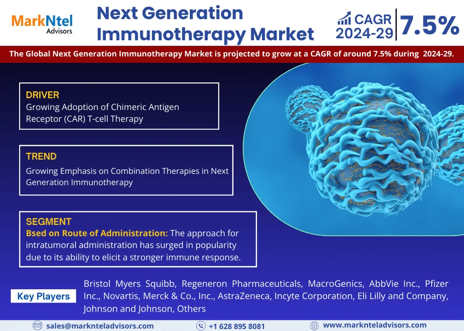 Global Next Generation Immunotherapy Market