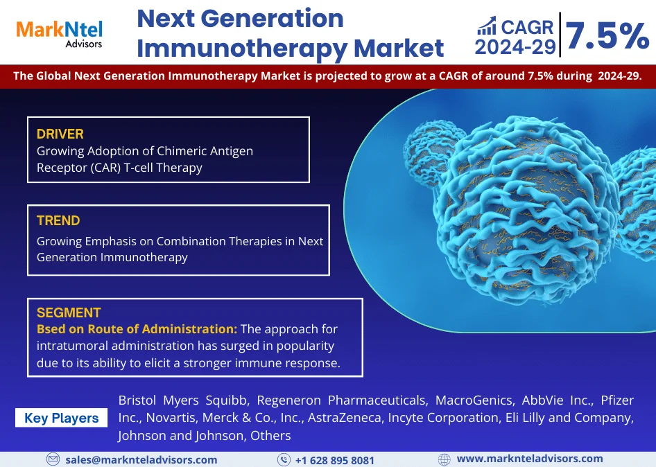 Global Next Generation Immunotherapy Market Research Report: Forecast (2024-2029)