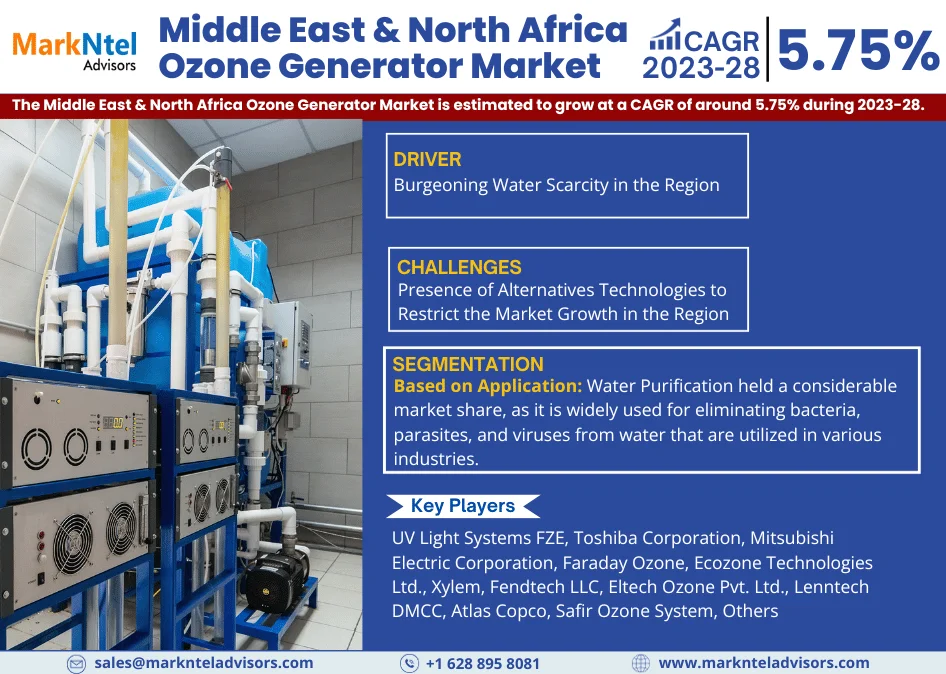 Middle East & North Africa Ozone Generator Market Research Report: Forecast (2023-2028)