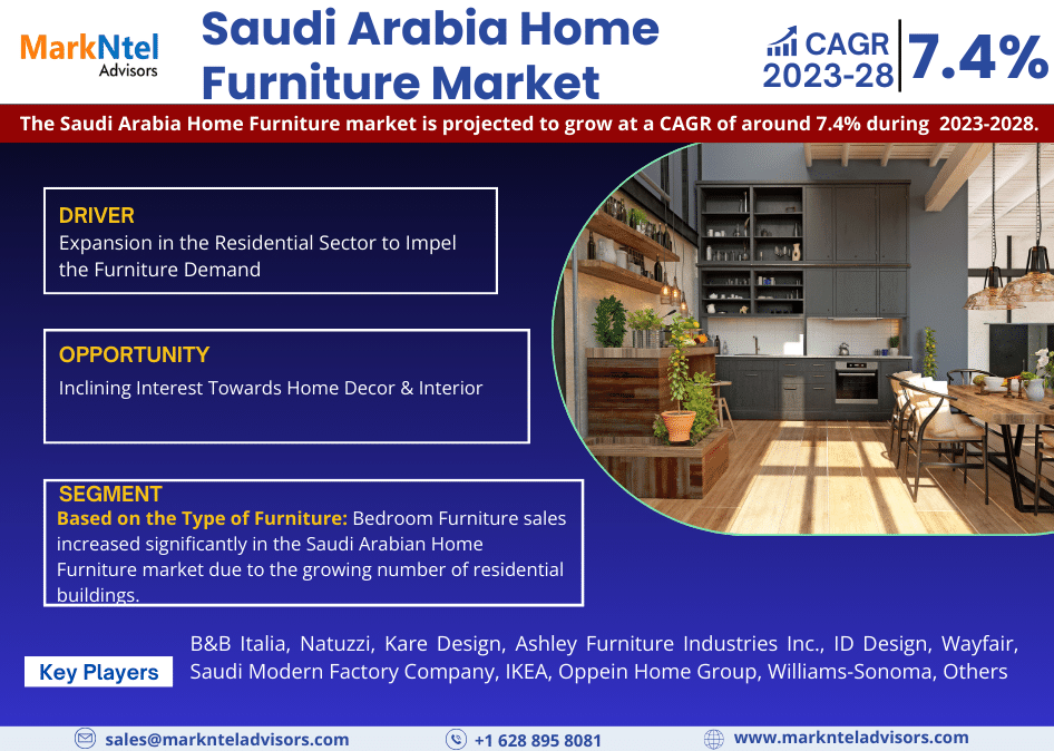 Saudi Arabia Home Furniture Market Research Report: Forecast (2023-2028)