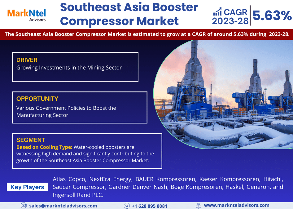 Southeast Asia Booster Compressor Market Research Report: Forecast (2023-2028)