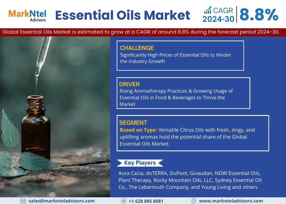 Global Essential Oils Market Research Report: Forecast (2024-2030)