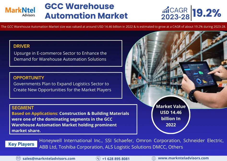 GCC Warehouse Automation Market Research Report: Forecast (2023-2028)