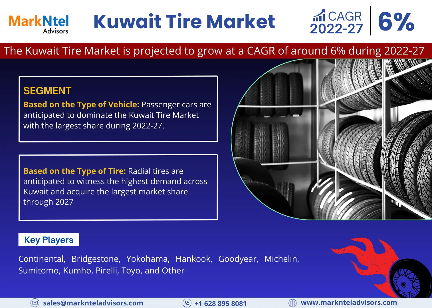 Kuwait Tire Market