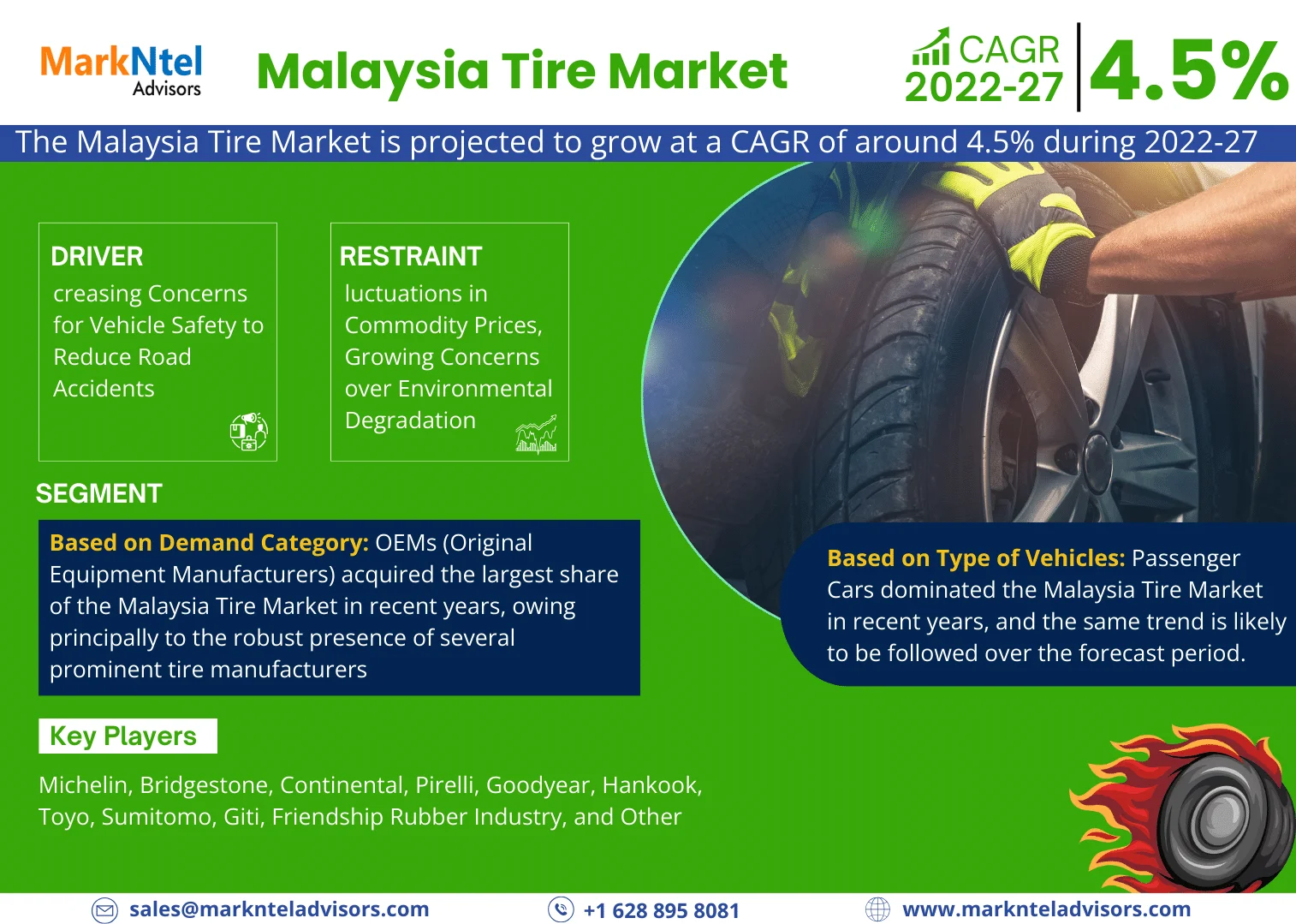 Malaysia Tire Market