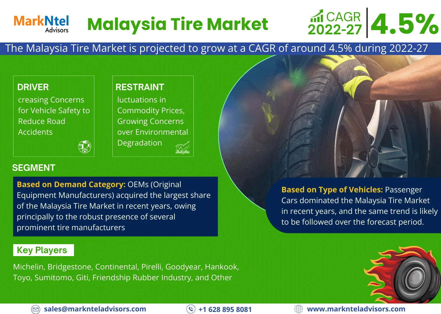 Malaysia Tire Market Research Report: Forecast (2022-27)