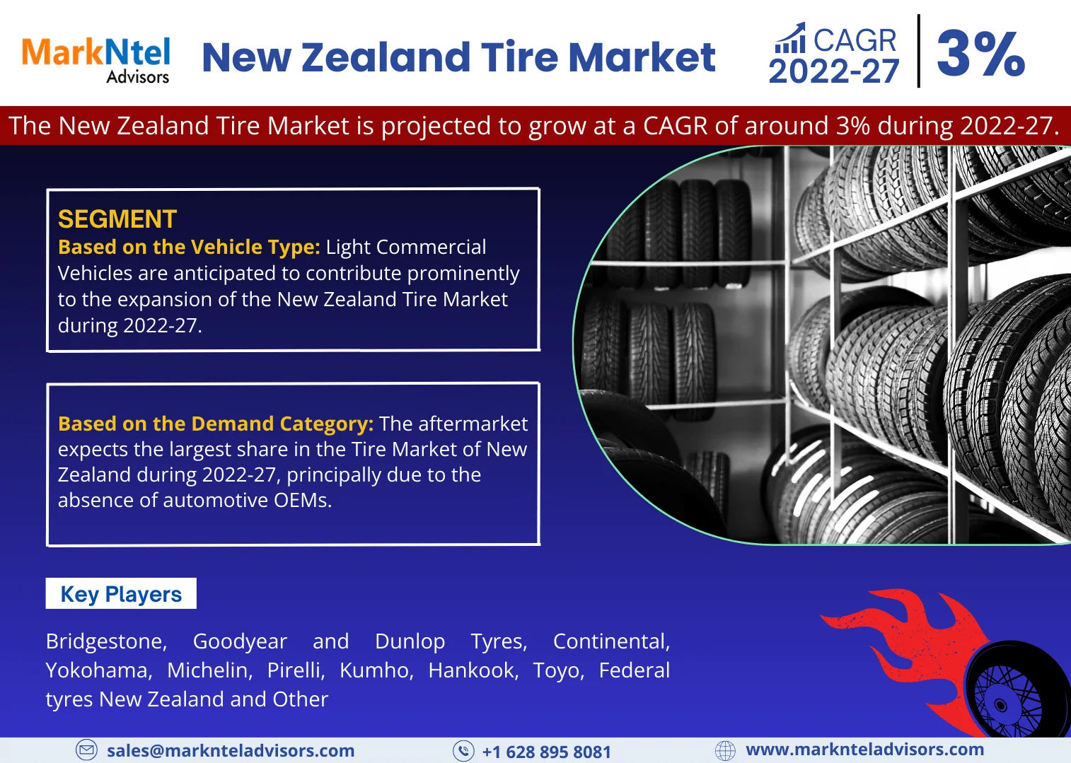 New Zealand Tire Market