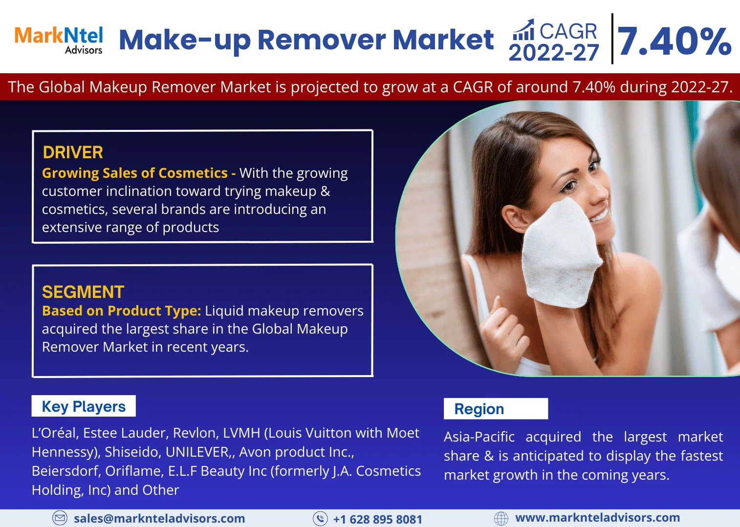 Global Make-up Remover Market Research Report: Forecast (2022-27)