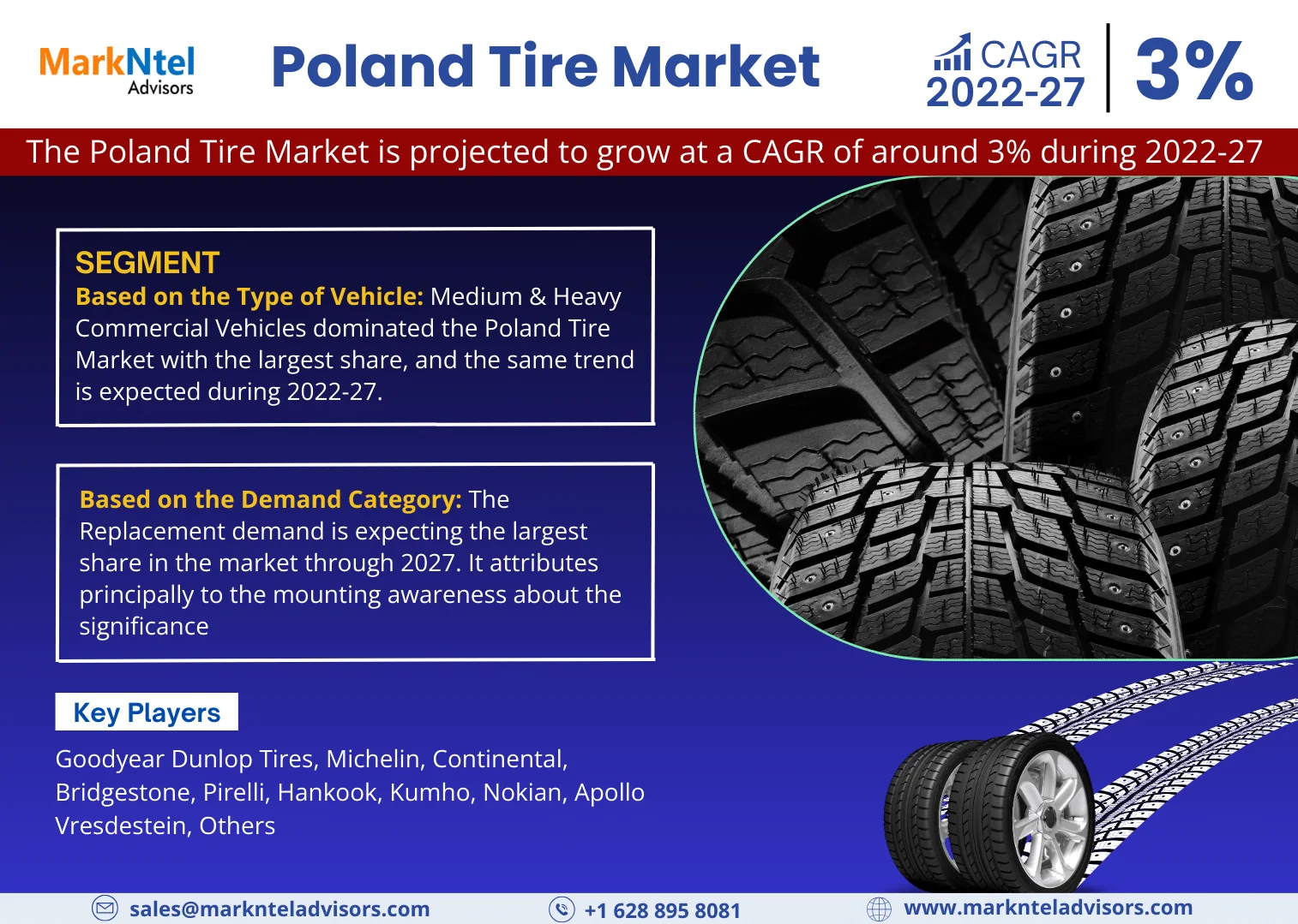 Poland Tire Market