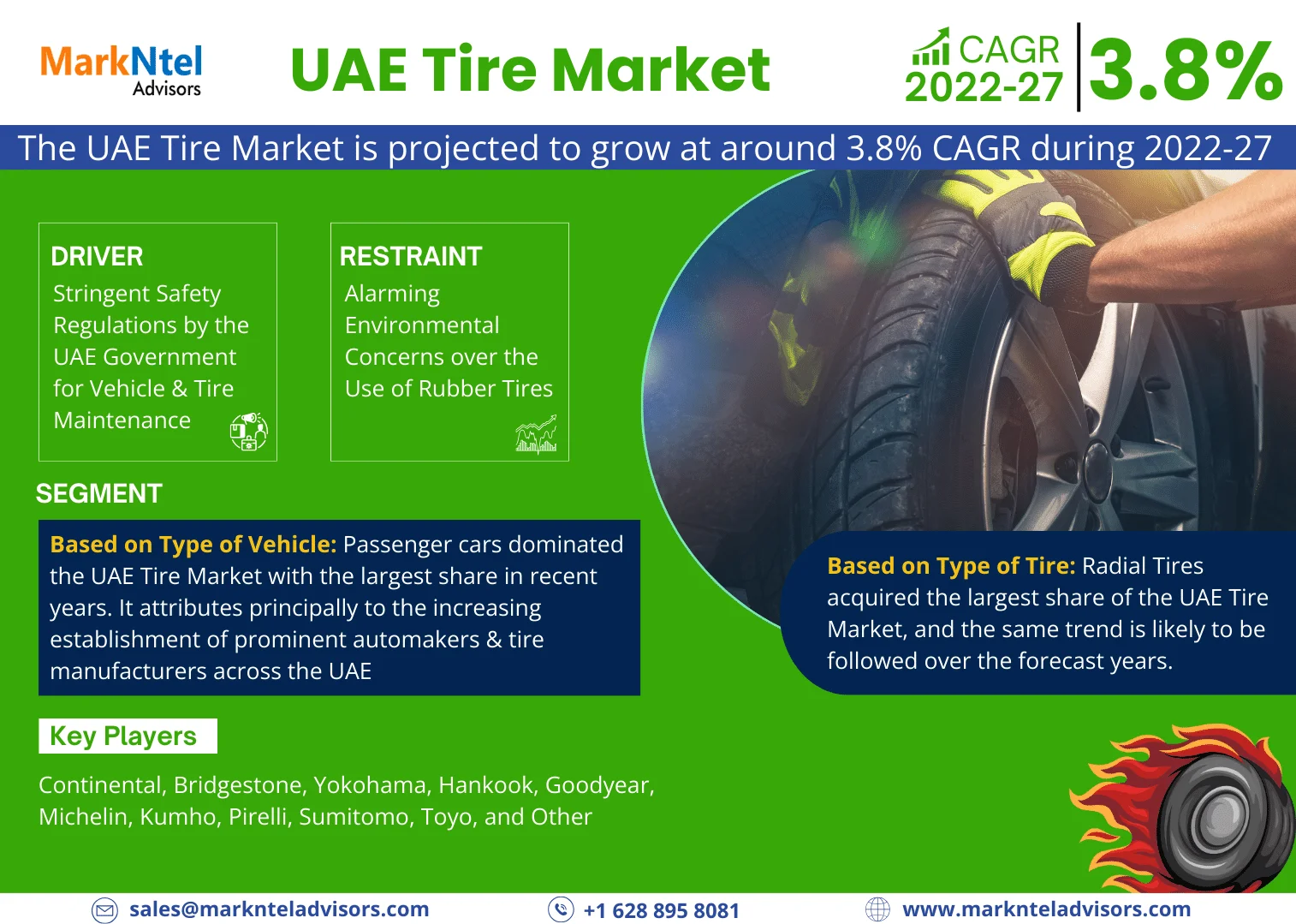 UAE Tire Market