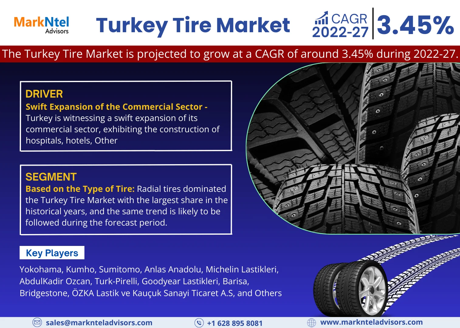 Turkey Tire Market Research Report: Forecast (2022-27)