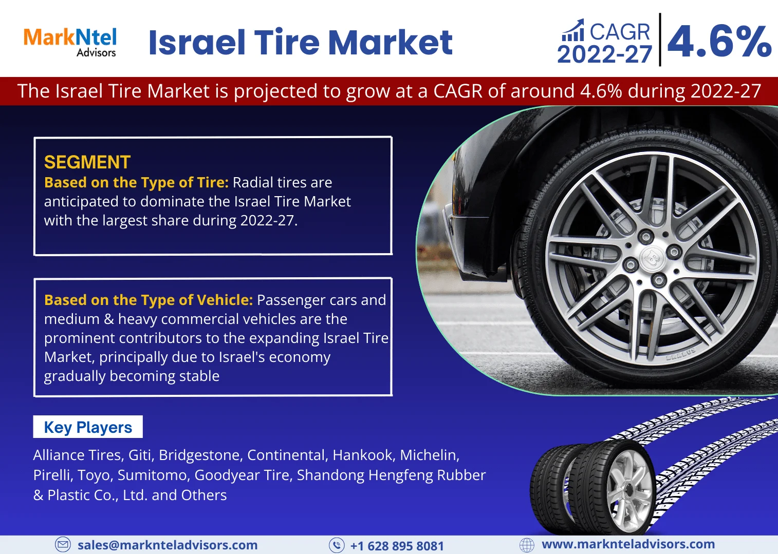 Israel Tire Market Research Report Forecast: (2022-2027)