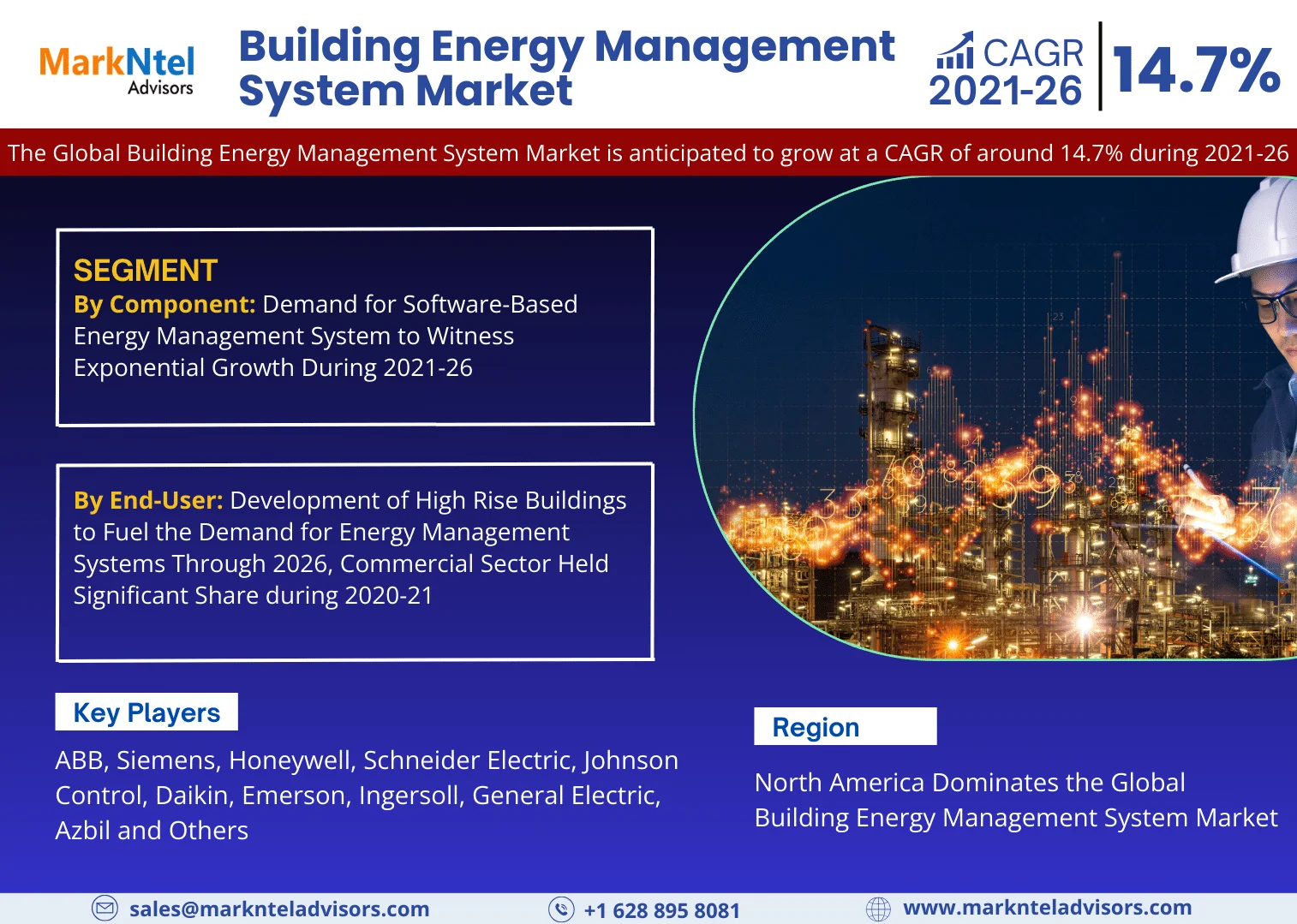 Global Building Energy Management System Market