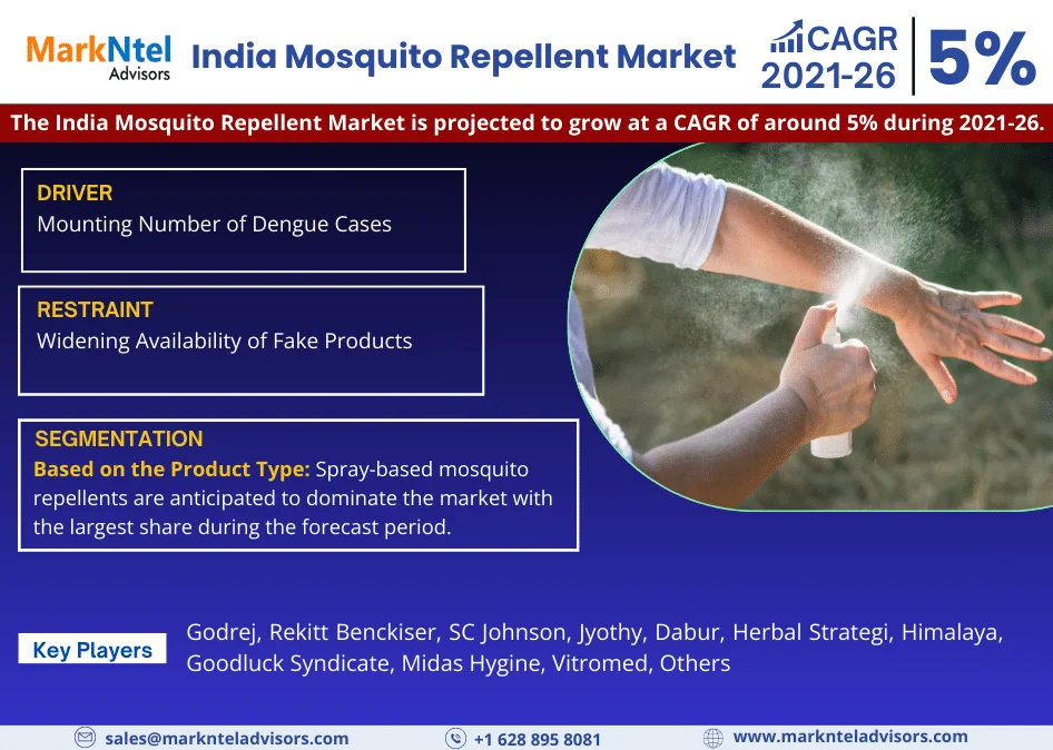 India Mosquito Repellent Market