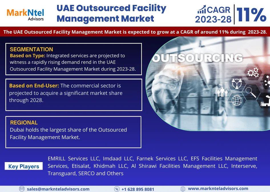 UAE Outsourced Facility Management Market