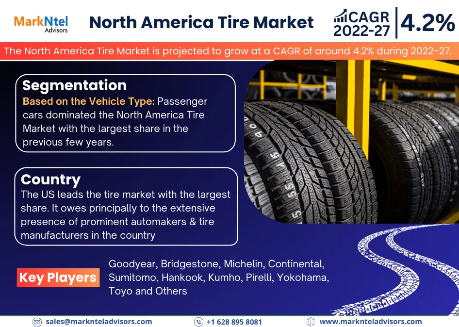 North America Tire Market