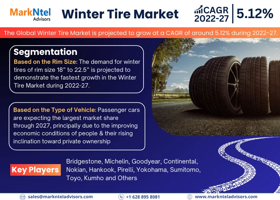 Global Winter Tire Market Research Report: Forecast (2022-27)