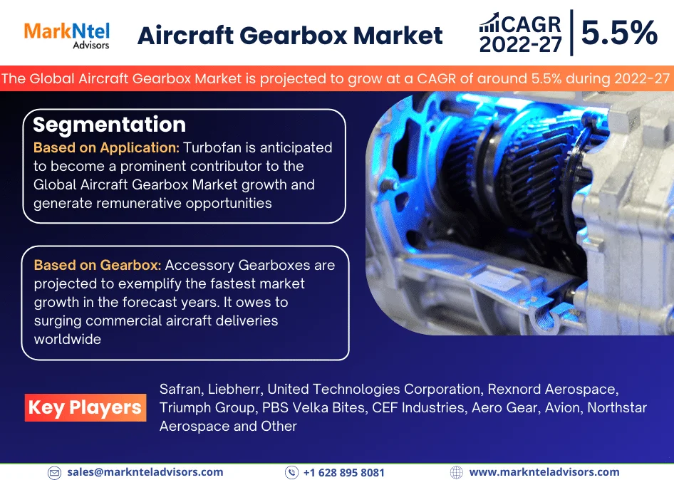Global Aircraft Gearbox Market Research Report: Forecast (2022-2027)