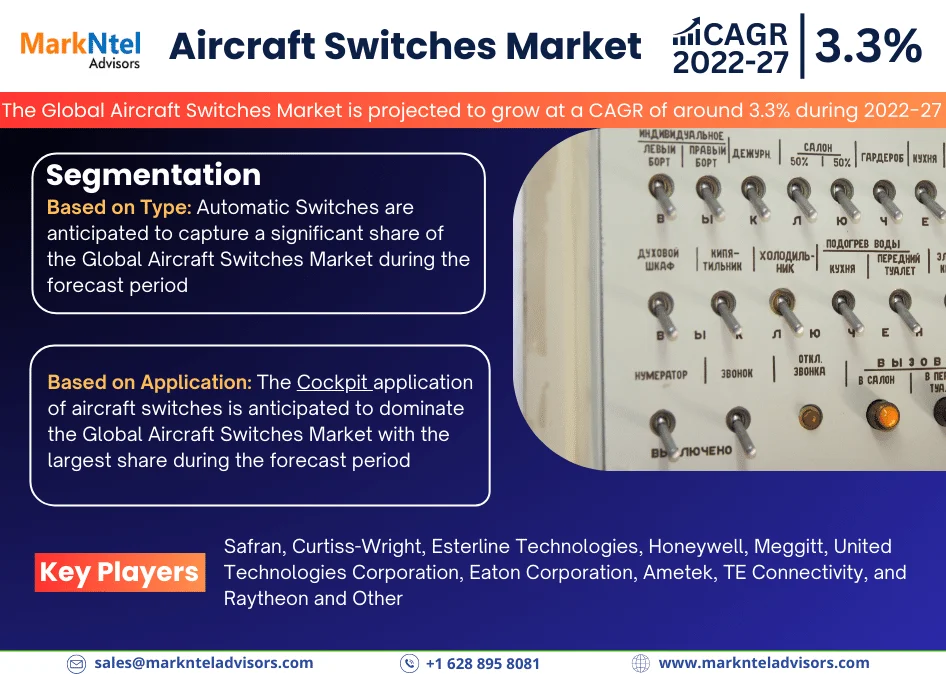 Global Aircraft Switches Market Research Report: Forecast (2022-2027)