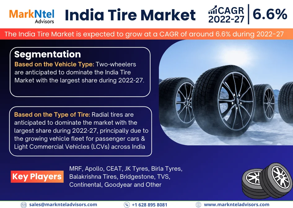 India Tire Market Research Report: Forecast (2022-27)