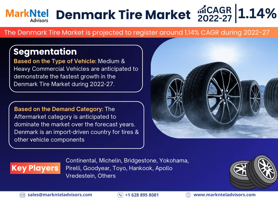 Denmark Tire Market Research Report Forecast: (2022-2027)
