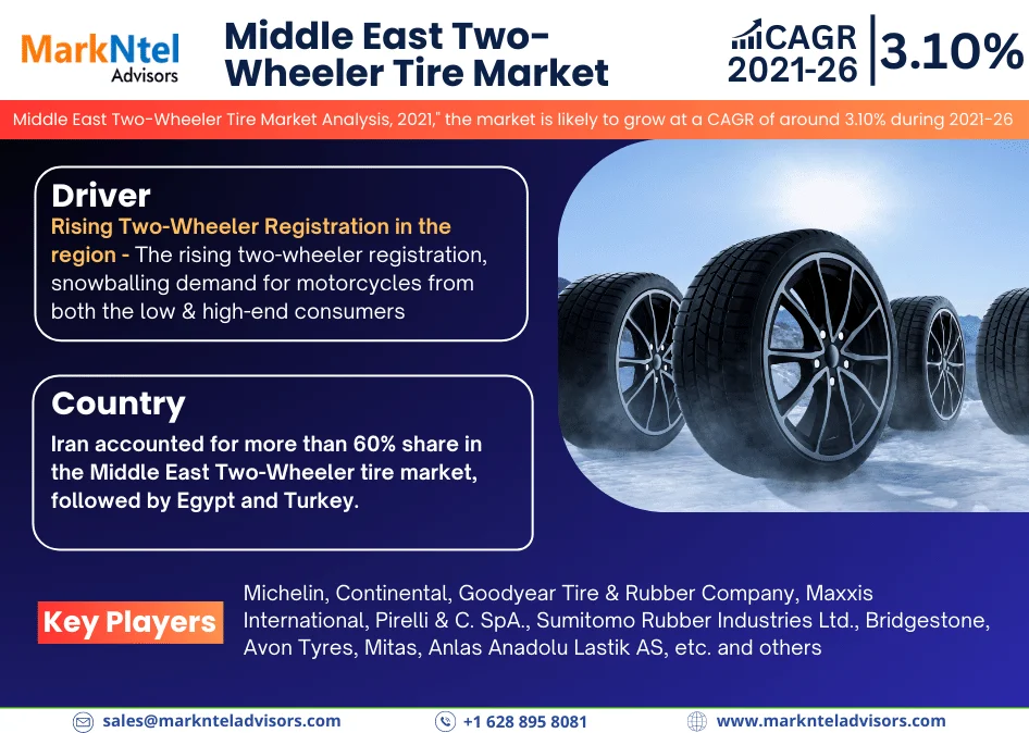 Middle East Two-Wheeler Tire Market