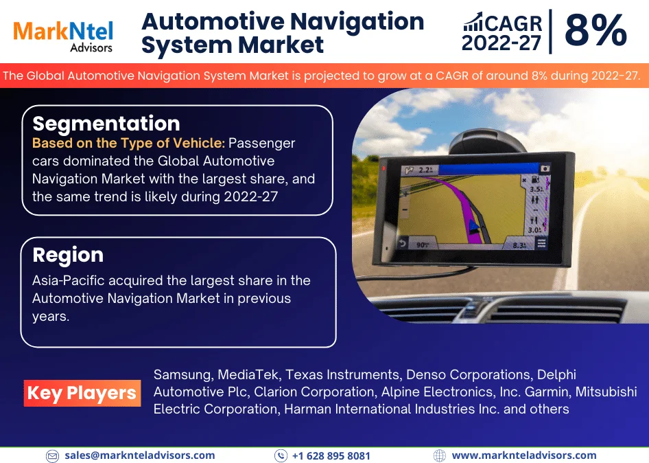 Global Automotive Navigation System Market