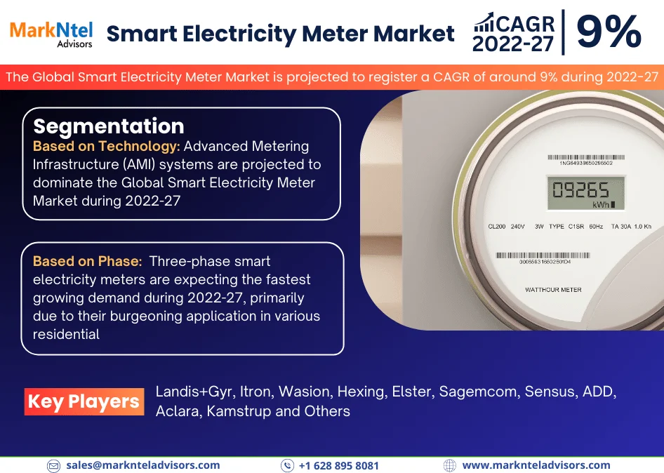 Global Smart Electricity Meter Market Research Report: Forecast (2022-2027)