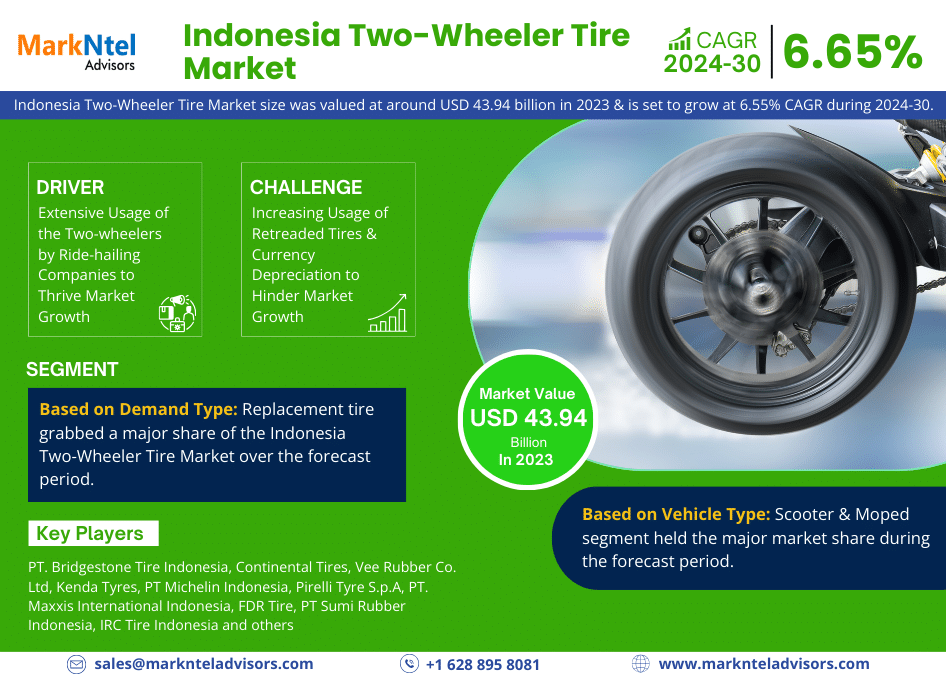 Indonesia Two-Wheeler Tire Market Research Report: Forecast (2024-2030)