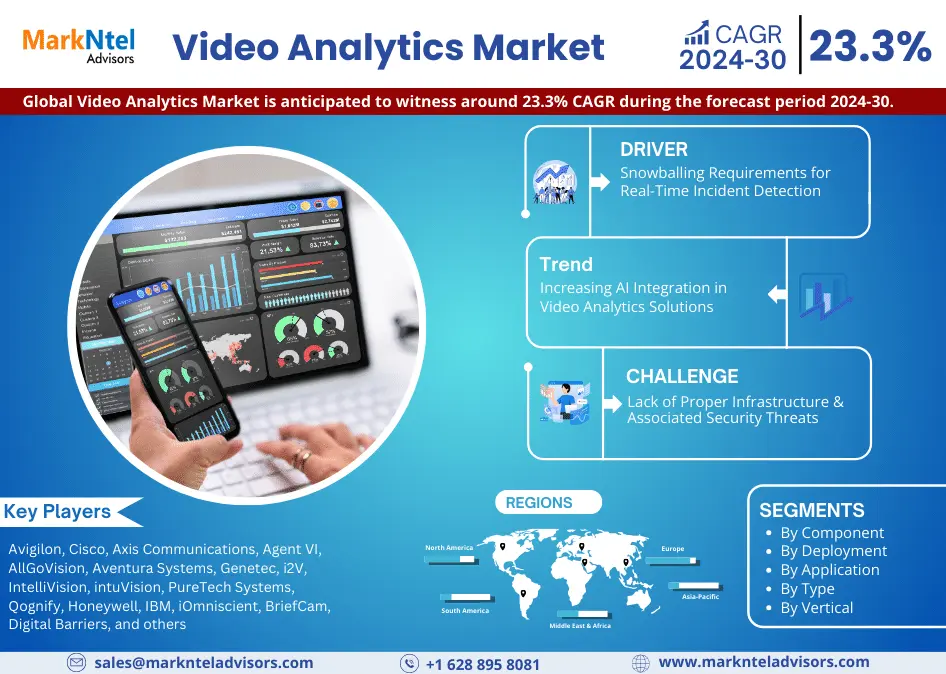 Global Video Analytics Market Research Report: Forecast (2024-2030)