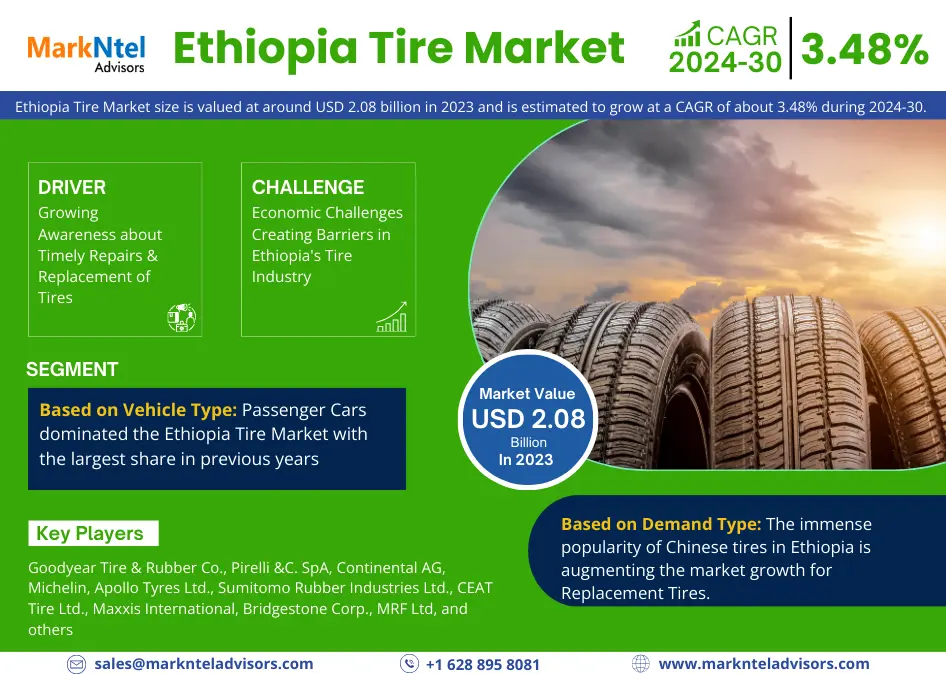 Ethiopia Tire Market