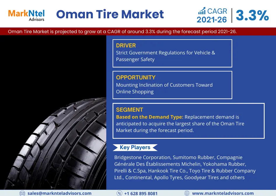 Oman Tire Market