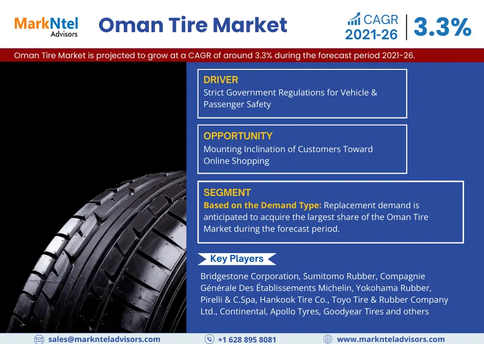 Oman Tire Market Research Report Forecast: (2021-2026)