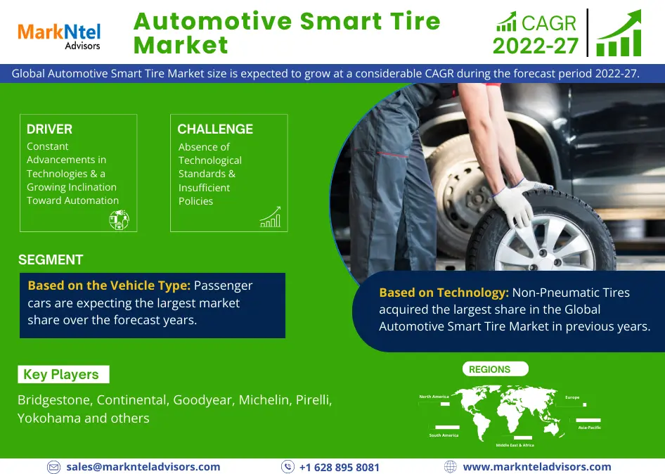 Global Automotive Smart Tire Market