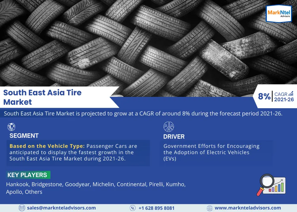 South East Asia Tire Market