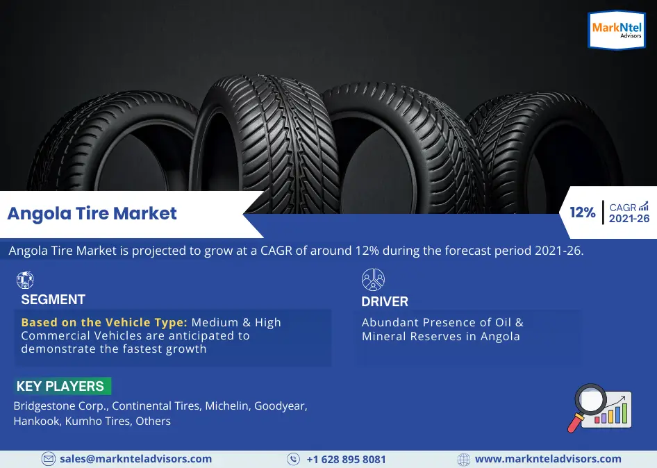 Angola Tire Market Research Report Industry Forecast 2026