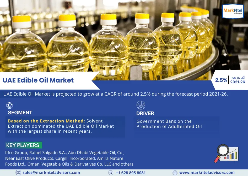 UAE Edible Oil Market