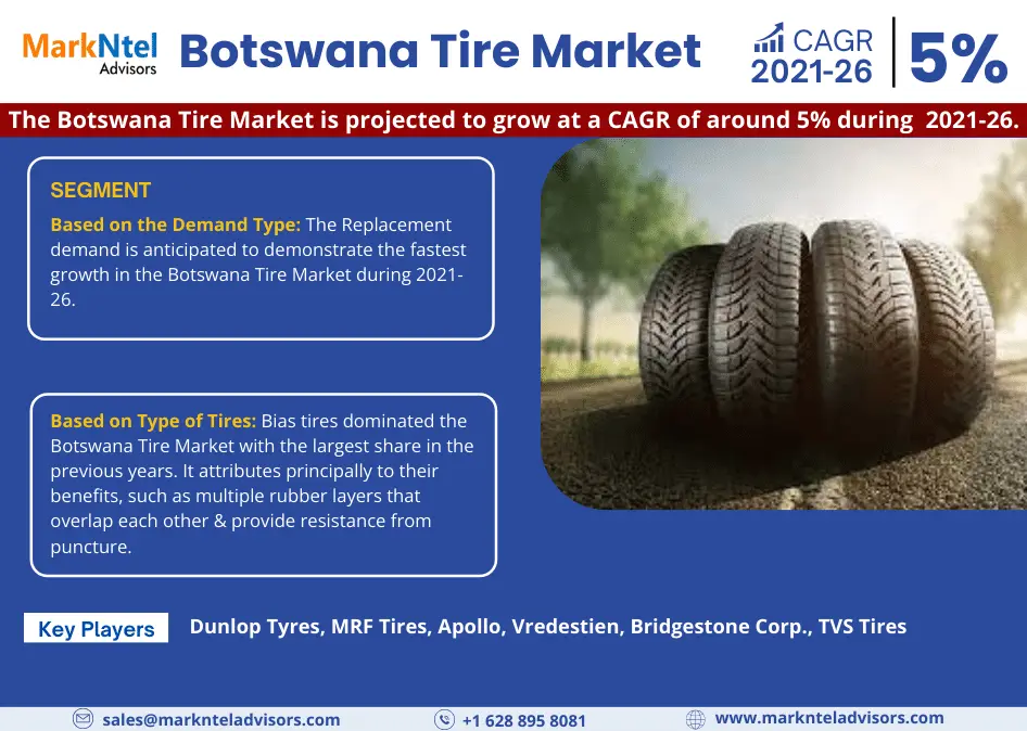 Botswana Tire Market