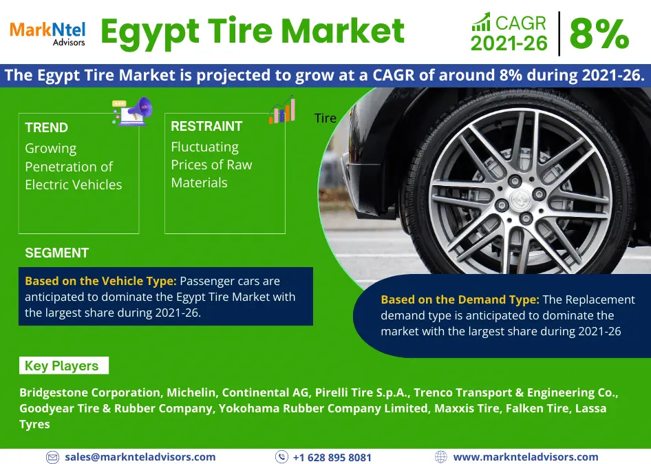 Egypt Tire Market