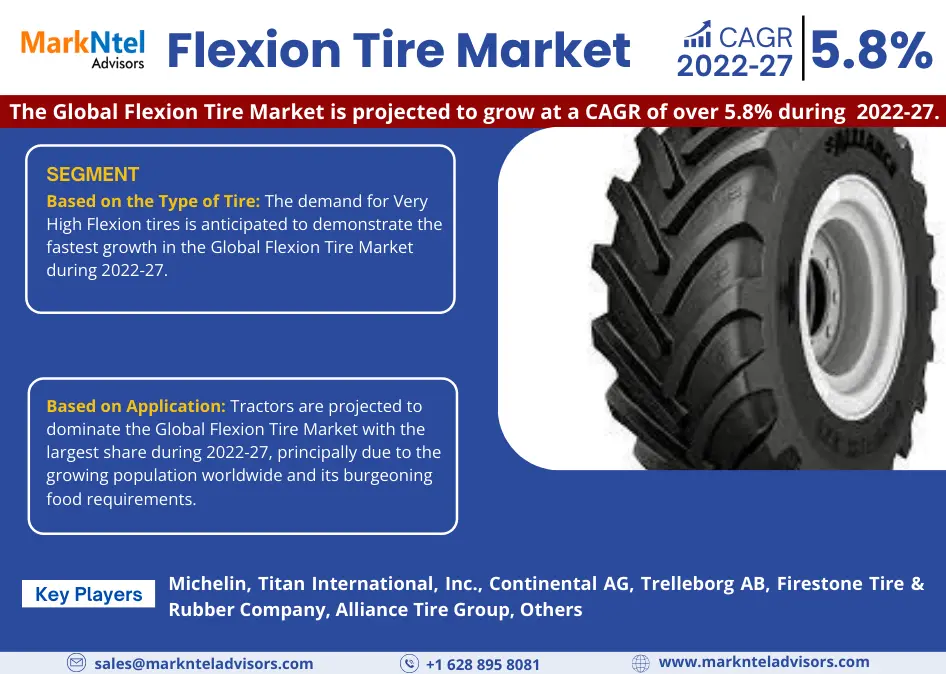 Global Flexion Tire Market
