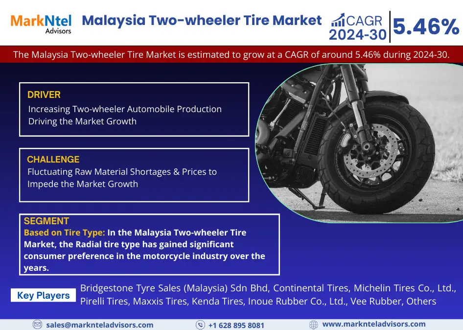 Malaysia Two-wheeler Tire Market Research Report: Forecast (2024-2030)