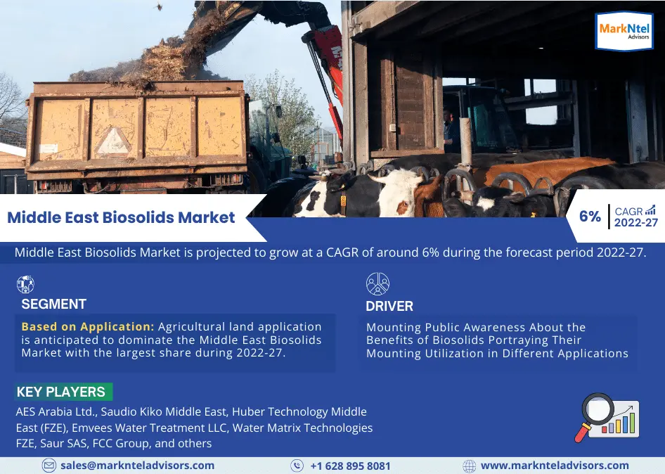 Middle East Biosolids Market