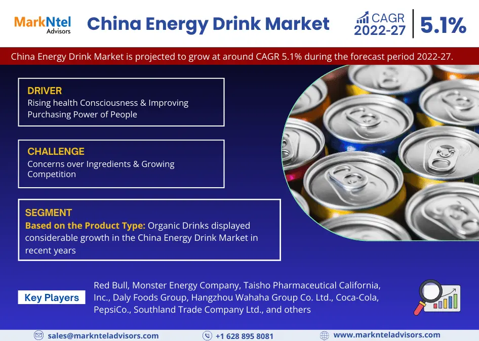 China Energy Drink Market