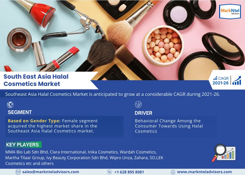 South East Asia Halal Cosmetics Market Revenue Estimation by 2026