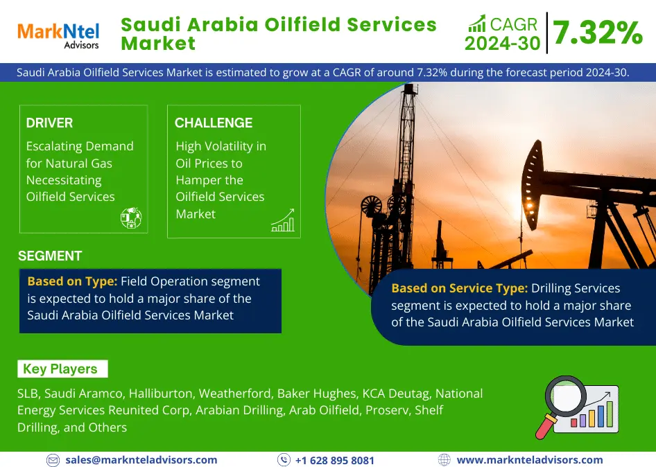 Saudi Arabia Oilfield Services Market Research Report: Forecast (2024-2030)