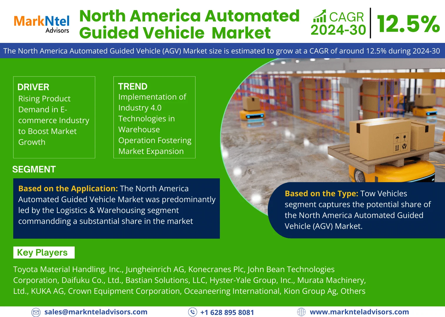 North America Automated Guided Vehicle (AGV) Market Research Report: Forecast (2024-2030)