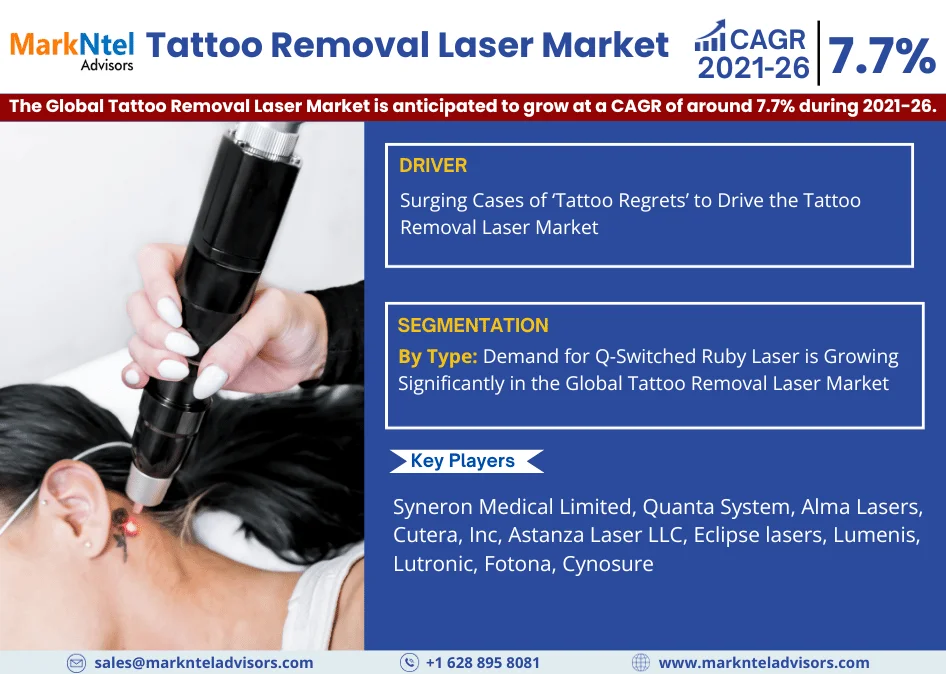Global Tattoo Removal Laser Market Research Report: Forecast (2021-2026)
